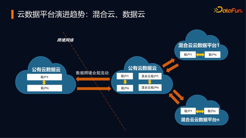 以下是市场上较为知名的数据挖掘课程品牌，供您参考：
