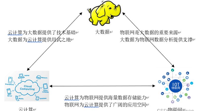 私有云数据迁移故障处理：如何精准定位与高效解决**